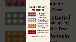 Cold & Cough Medicines Explained Brufen, Paracetamol, Guaifenesin, Dextromethorphan