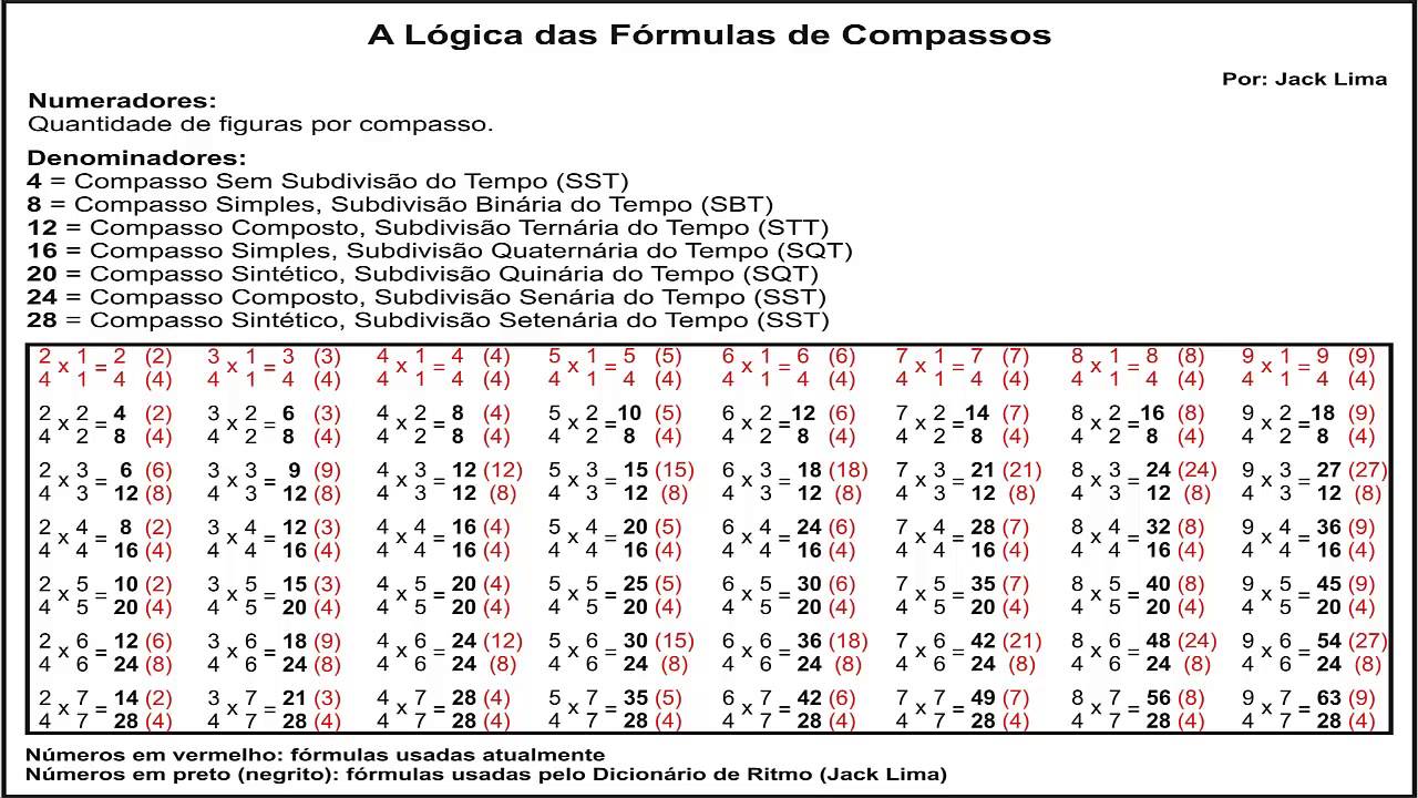 o segredo das fórmulas de compassos simples composto e make a signature