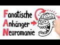 Das FAN-Virus