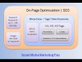 On-Page Optimization SEO WordPress Part 1