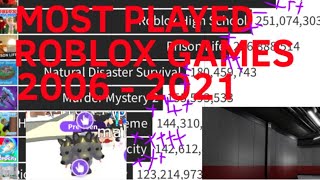 Most Played Roblox Games 2006 - 2021 May