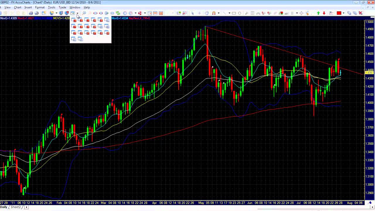 Thi truong forex hom nay