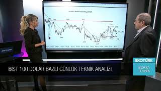 Ahmet Mergen Ile Hisse Teknik Izleri Perihan Tantuğ Borsa Teknik