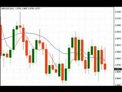 Forex trading strategies gbp usd