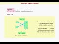Özdeşlikler ve Çarpanlar Ayırma - 8. Sınıf Matematik Dersi Video İzle