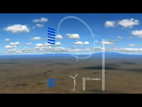 airborne wind turbine
