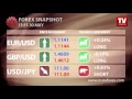 view Snapshot