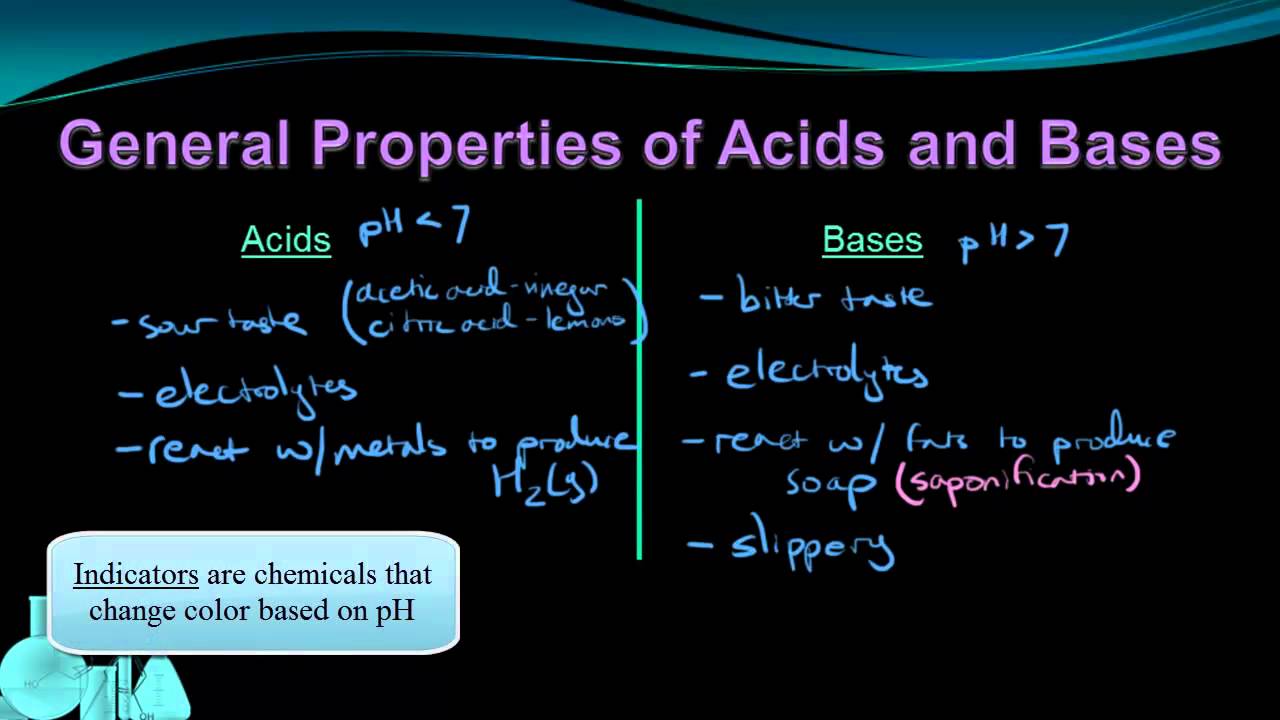 Chemistry 12.1 What are Acids and Bases? (Part 1 of 2