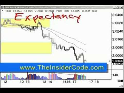 Gmc forex