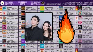 Kimpro Joins Top 50 Subscriber Count
