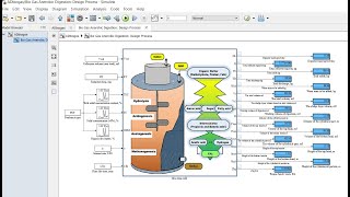 Anaerobic Bio gas Digestion | Design Process Model | Matlab | Simulink