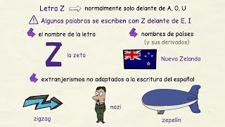 Aprender Español: Cuándo Escribir Z, C, Q Y K ✍ (Nivel Avanzado)