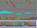 New 2010 Bull Trend Google.com (GOOG) Weekly Monthly Chart Moving Averages Charting Pt 2