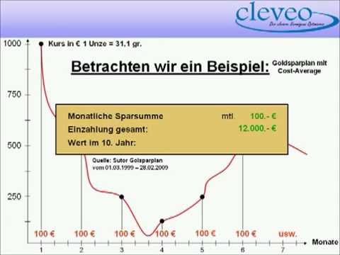 Cost average effekt forex