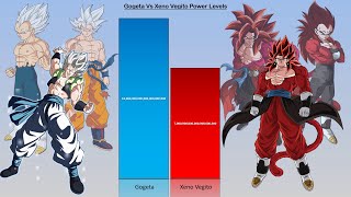 Gogeta Vs Xeno Vegito Power Levels Over The Years Dbdbzdbsdbgtsdbh