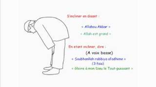 Apprendre La Prière (Salat El Maghreb - 4ème prière de la journée)