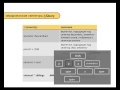 Технология jQuery. (Денис Хомич - Издательство Info-DVD) Технология jQuery. (Денис Хомич - Издательство Info-DVD)