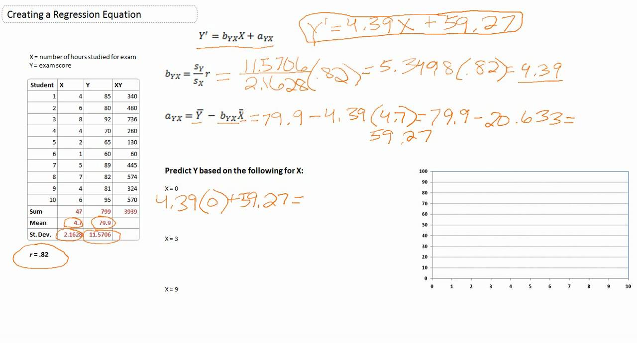 how to calculate simple linear regression equation