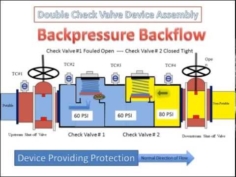jimmy backflow google rpz valve how it works