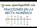 Fracciones en la recta numérica