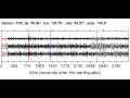 Видео YSS Soundquake: 1/28/2012 17:42:53 GMT