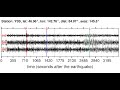 Video YSS Soundquake: 1/28/2012 17:42:53 GMT