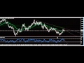 Forex Trading: Euro medium term outlook 10/14/12