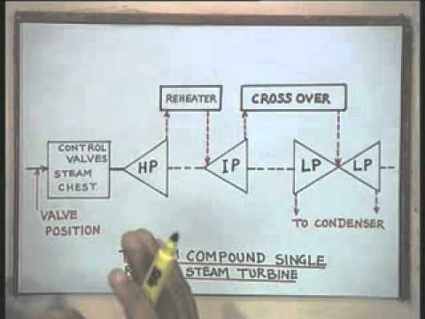 system dynamics william solution manual
