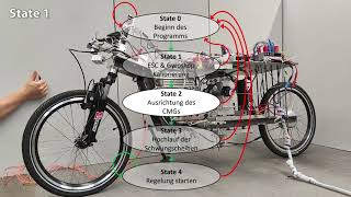 Self-stablization of an autonomous bike