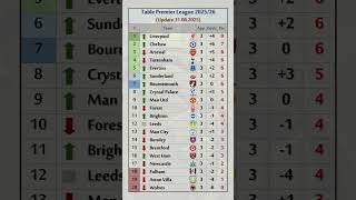 Table Premier League 202526 Week 3