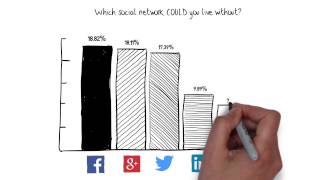 How We Use Social Media, Illustrated | Mashable