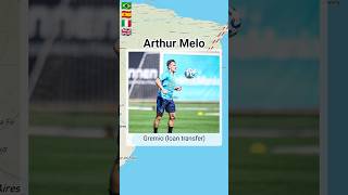 Arthur Melos Career Evolution