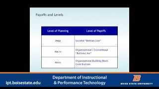 Boise State OPWL: A Webinar with Dr. Roger Kaufman