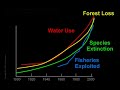 Crash Course: Ch. 3 - Exponential Growth & Ch. 4 - The Power of Compounding by Chris Martenson