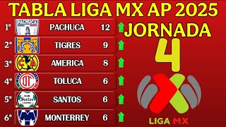 Tabla General Liga Mx 2025, Jornada 4