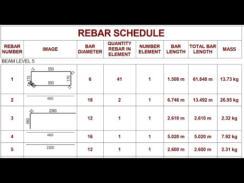 Thống kê cốt thép cực nhanh bằng Revit | Thống kê cốt thép đồ án bê tông cực nhanh bằng revit