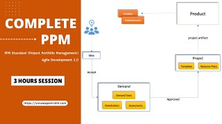 Complete Ppmproject Portfolio Management Training In Servicenow
