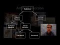 Selection