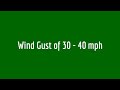 Winter Storm Nemo, Blizzard Charlotte - NightFall Intensity