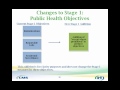 An Overview of Meaningful Use Stage 2 and the Standards and Certification Criteria Final Rules