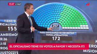 Diputados Define Si Expulsa A Julio De Vido