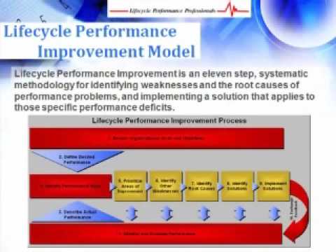 describe a performance improvement cycle Management support to act upon the outcomes of the performance management process is also necessary to ensure that good performance is recognized, inadequate performance results in the necessary support and/or training to improve performance and consistently poor performance results in a change of responsibilities or termination, as. describe a performance improvement cycle Management support to act upon the outcomes of the performance management process is also necessary to ensure that good performance is recognized, inadequate performance results in the necessary support and/or training to improve performance and consistently poor performance results in a change of responsibilities or termination, as.