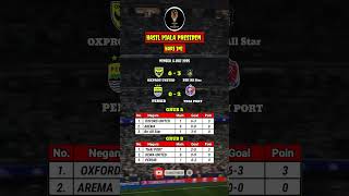 Hasil Piala Presiden Hari Ini Oxprot United Vs Liga 1 All Star