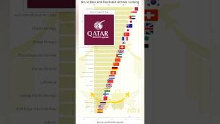 Top Worlds Best Airlines In Luxury, Comfort And Excellence Ranked
