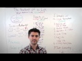 The Link Building Book: Anatomy of a Link - iAcquire Cliffs Notes Tuesday 4.30.13