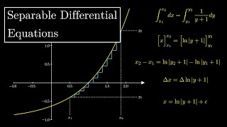 Intuition for Separable Differential Equations #SoME2