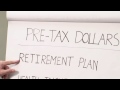 How to Determine Your Pretax Dollars : Financial Planning & You
