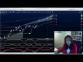 The All Access SPY Report 5-9-13