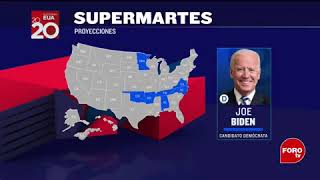 Perspectivas de los resultados electorales del súper martes en los Estados Unidos.