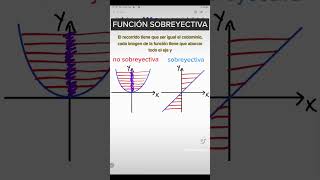 Función Sobreyectiva